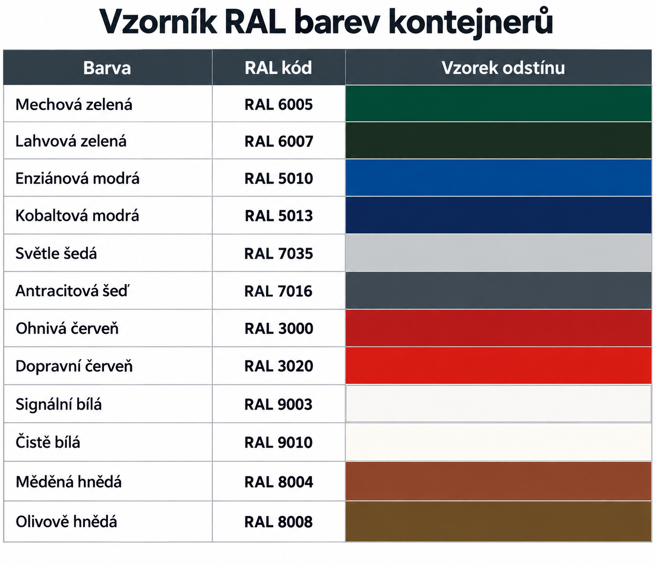 Vzorník RAL barev kontejnerů